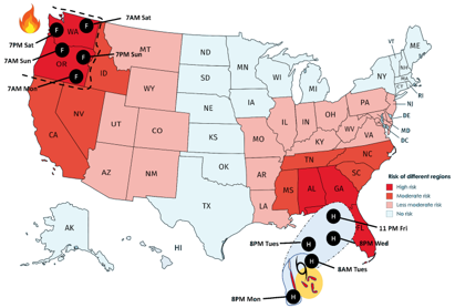 Research Architecture Overview