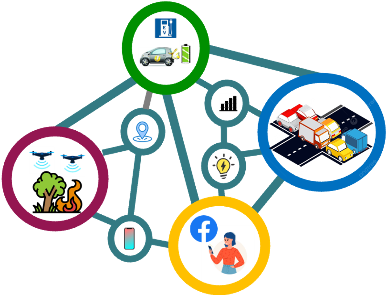 Research Architecture Overview