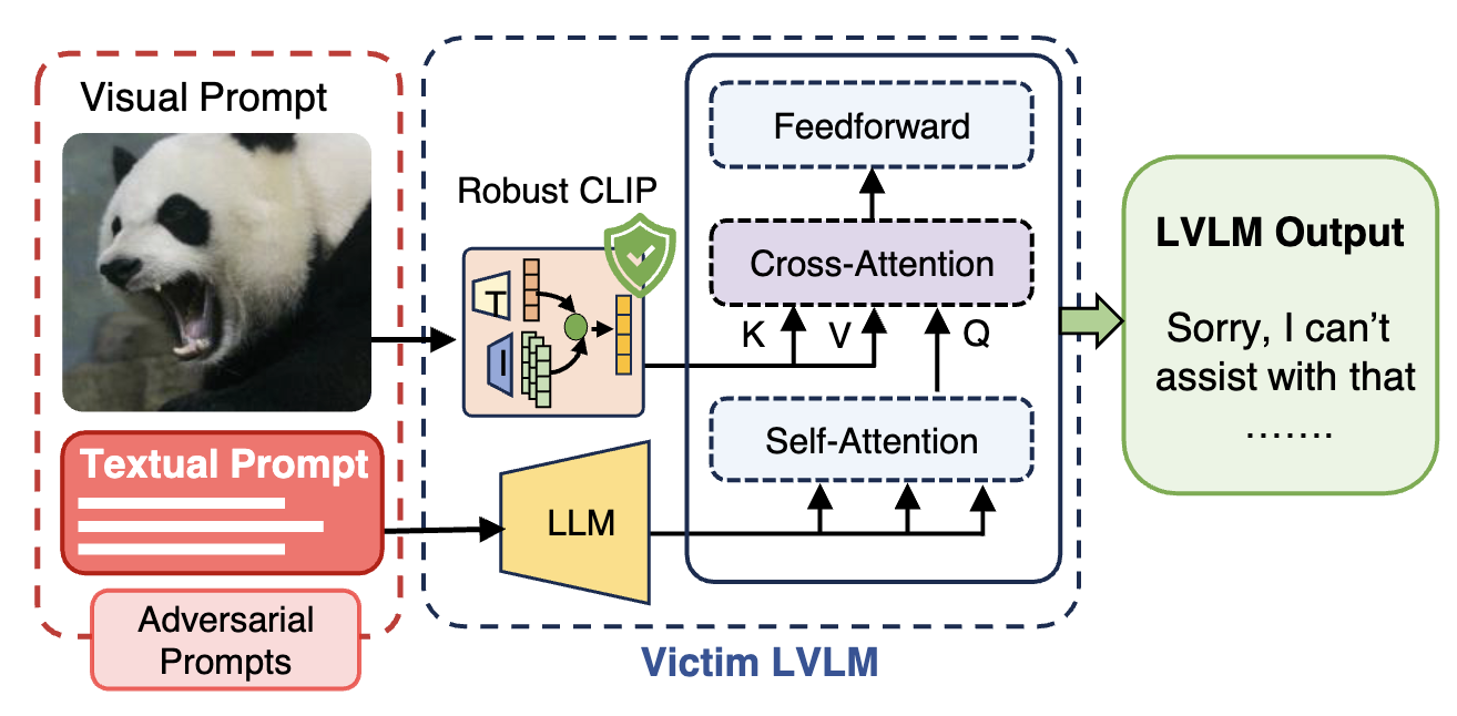 Research Architecture Overview