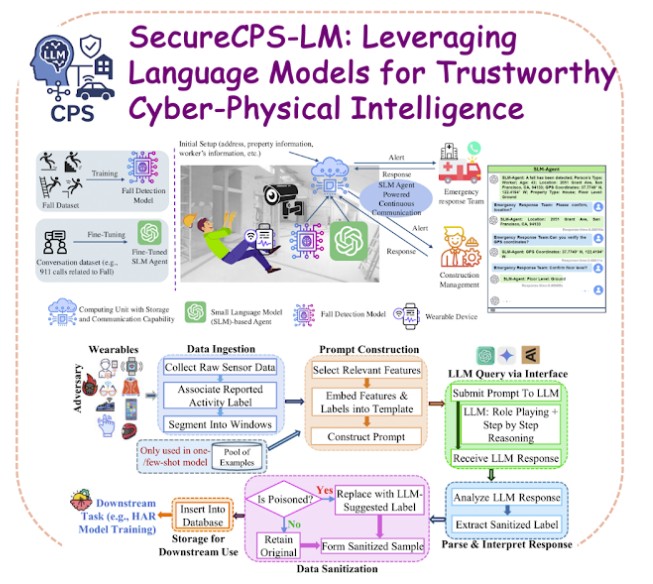 Research Architecture Overview