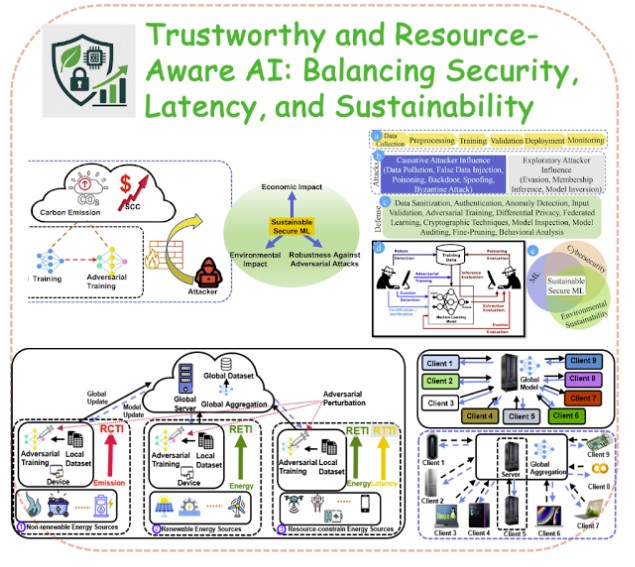 Research Architecture Overview